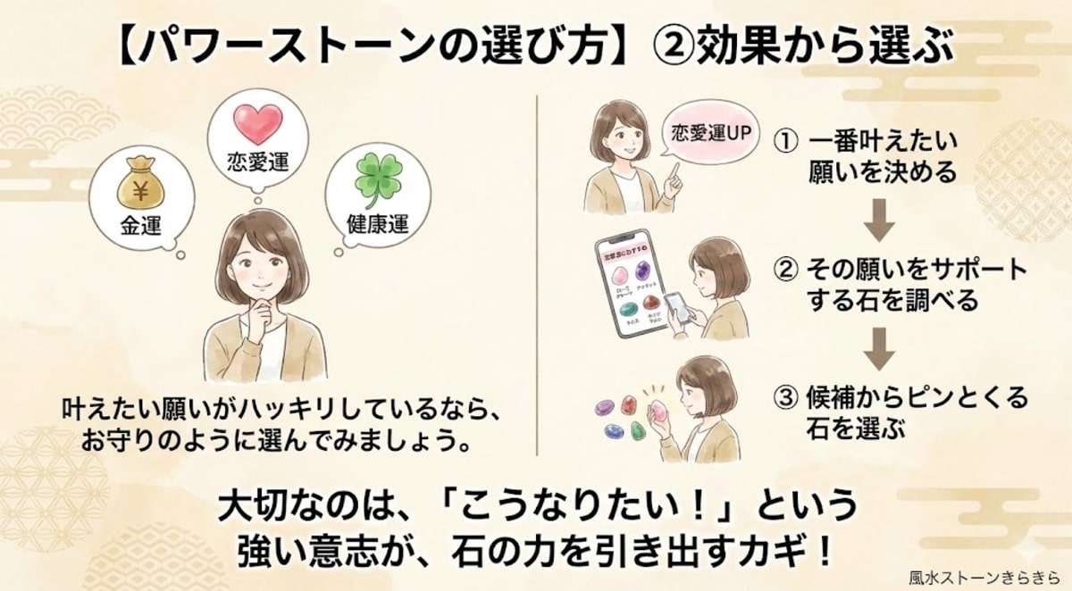 願いや効果からパワーストーンを選ぶ3ステップ｜目標設定から選定までの解説図