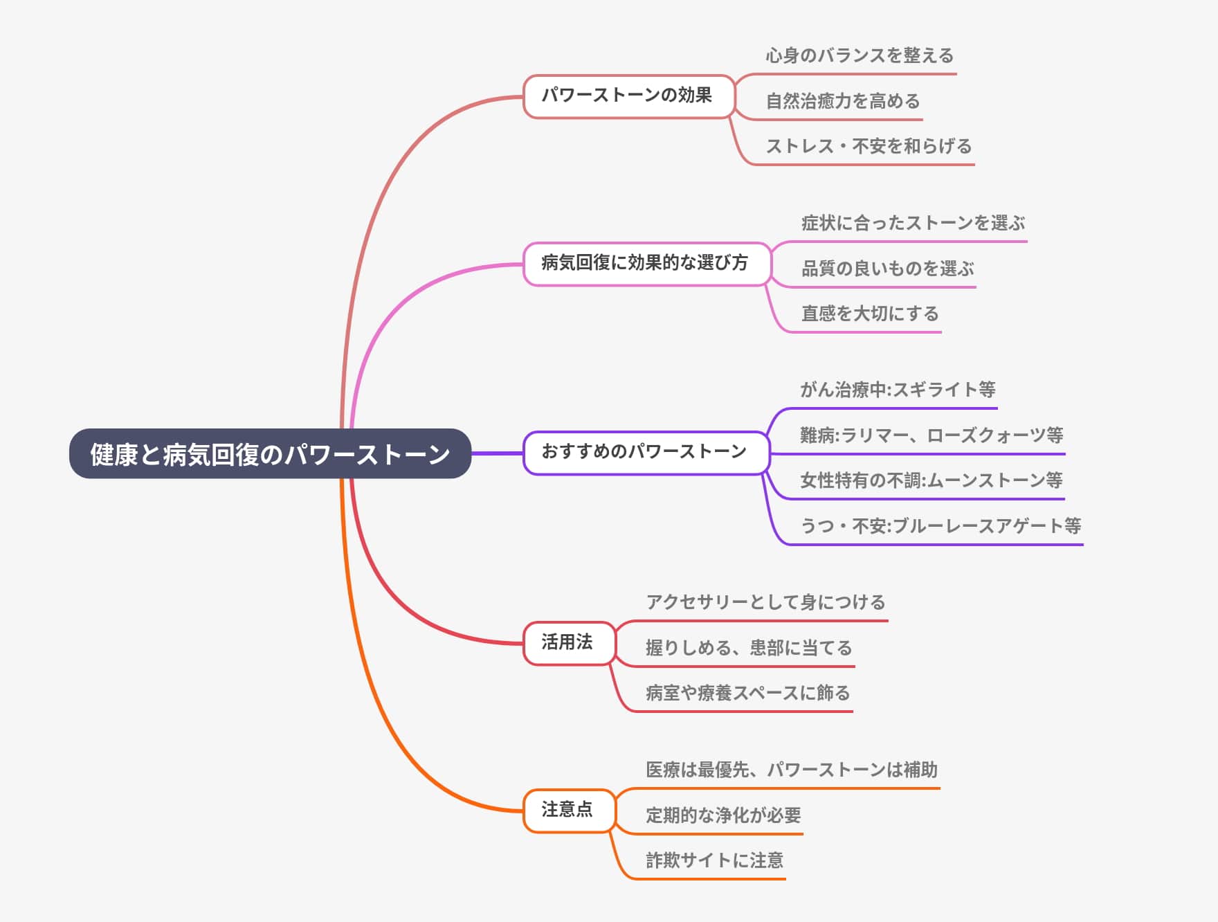 健康と病気回復のパワーストーンの選び方【専門家が語る】｜パワーストーンの風水ストーンきらきらラボ