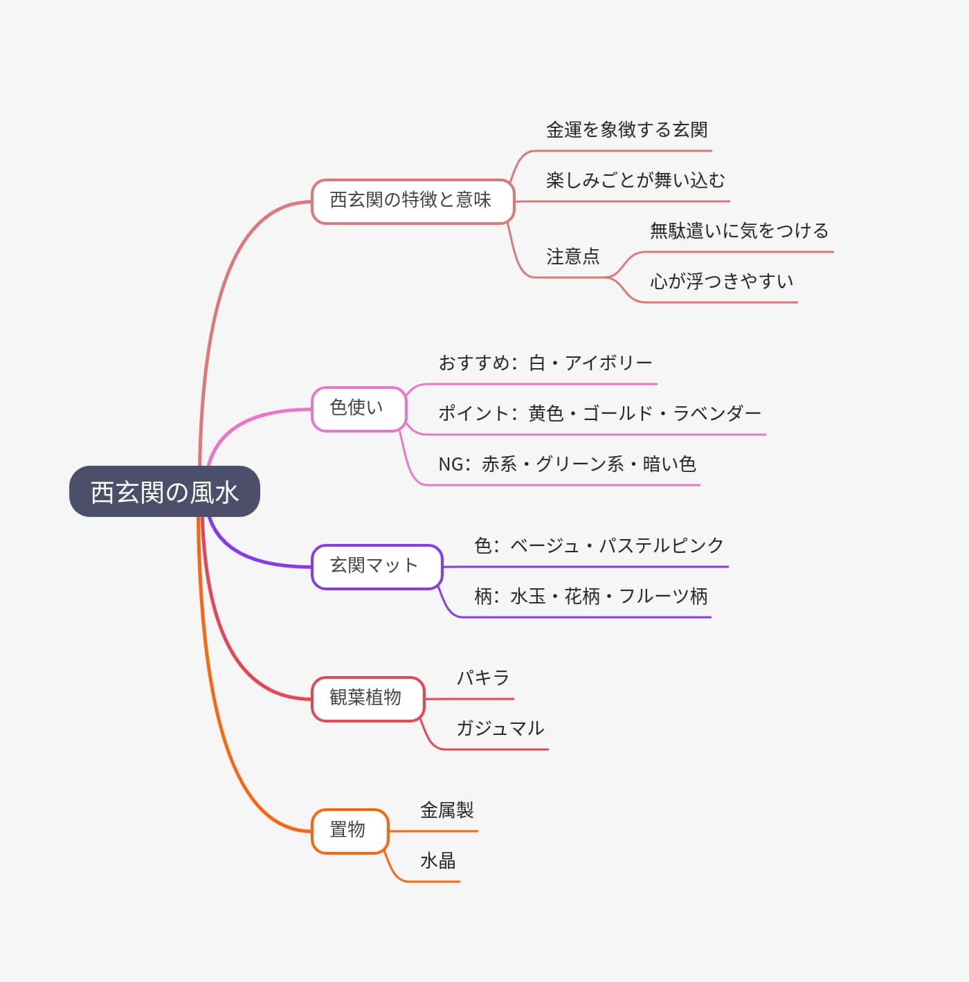 西玄関の風水対策で幸せを掴む方法【徹底解説】｜パワーストーンの風水