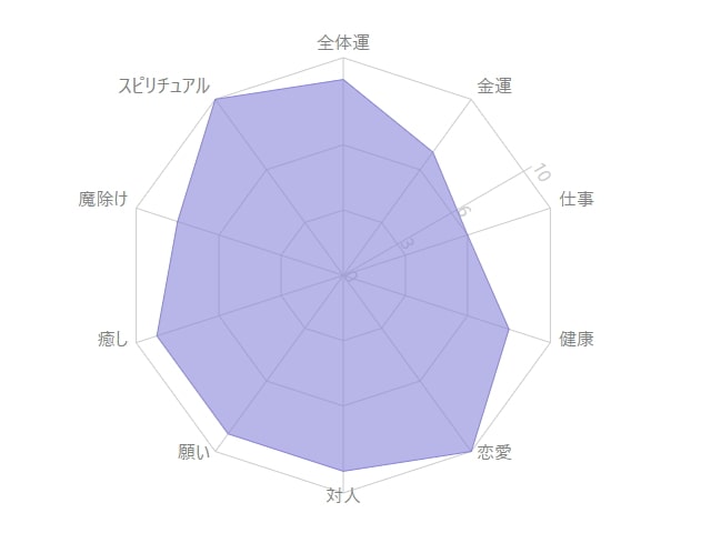 すごいインカローズさんにサンストーンつけました すごいインカローズさんにサンストーンつけました ブレスレット