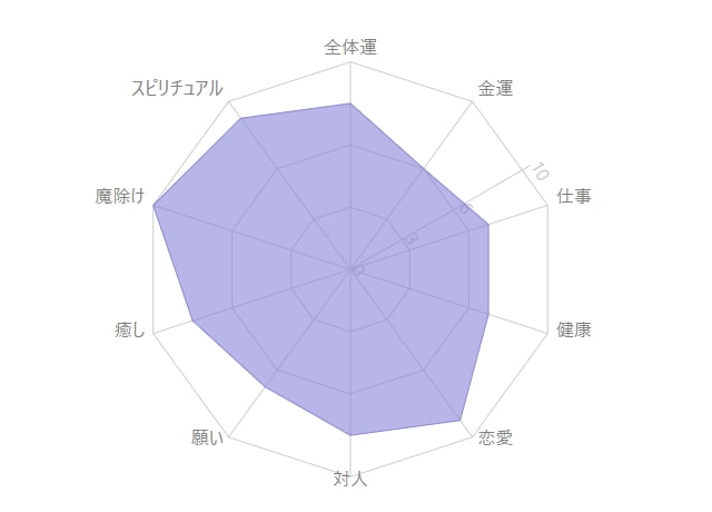 オニキスとは｜意味・効果・スピリチュアルを解説｜パワーストーンの風水ストーンきらきらラボ