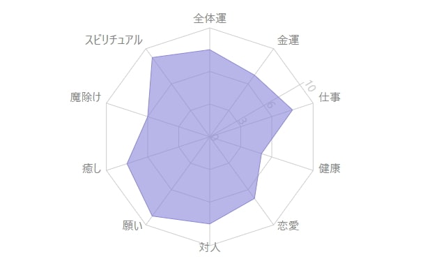 オーロラ水晶の意味や効果を表す図