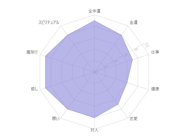 クラック水晶（爆裂水晶）とは｜意味・効果・スピリチュアルを解説