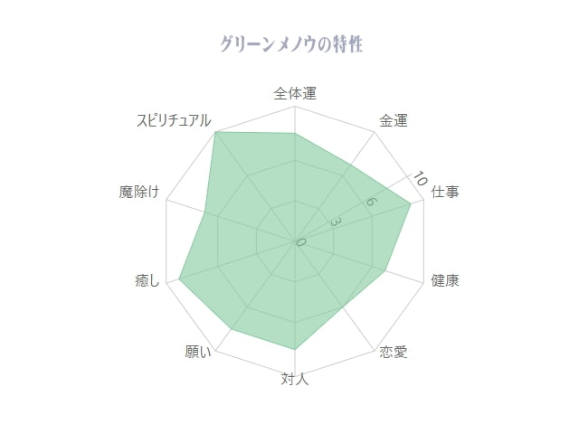 グリーンメノウとは｜意味・効果・スピリチュアルを解説