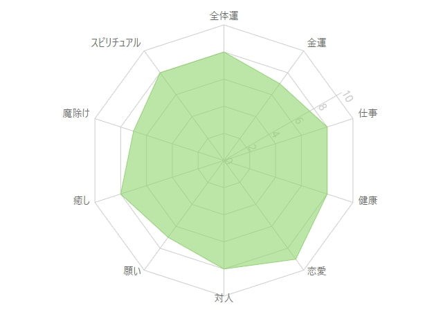 グリーンアメジストとは｜意味・効果・スピリチュアルを解説