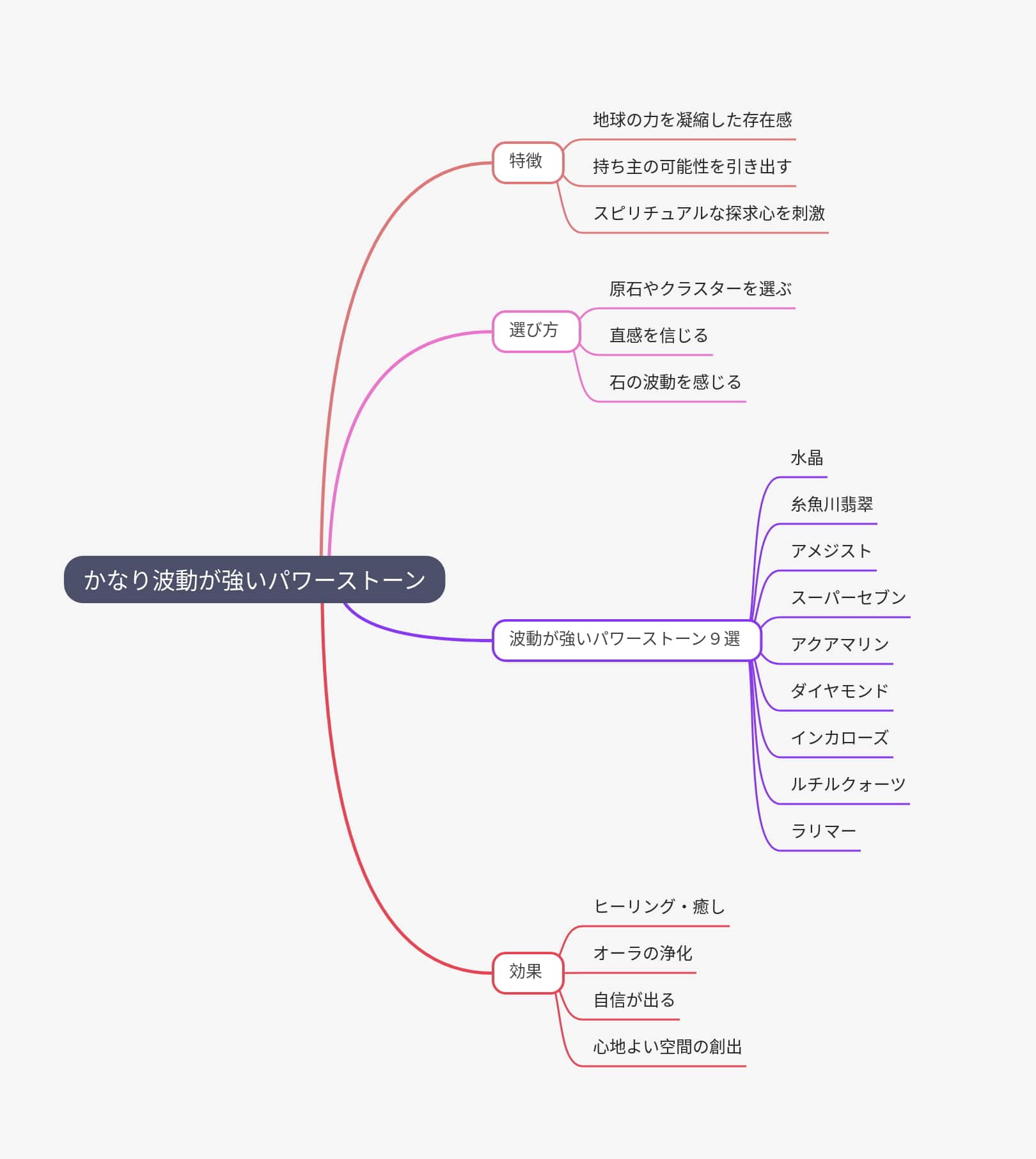 かなり波動が強いパワーストーンとは【徹底解説】｜パワーストーンの風水ストーンきらきらラボ