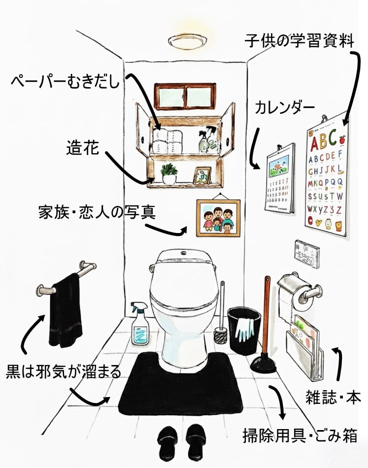 風水でトイレに置いてはいけないもの【徹底解説】｜パワーストーンの ...