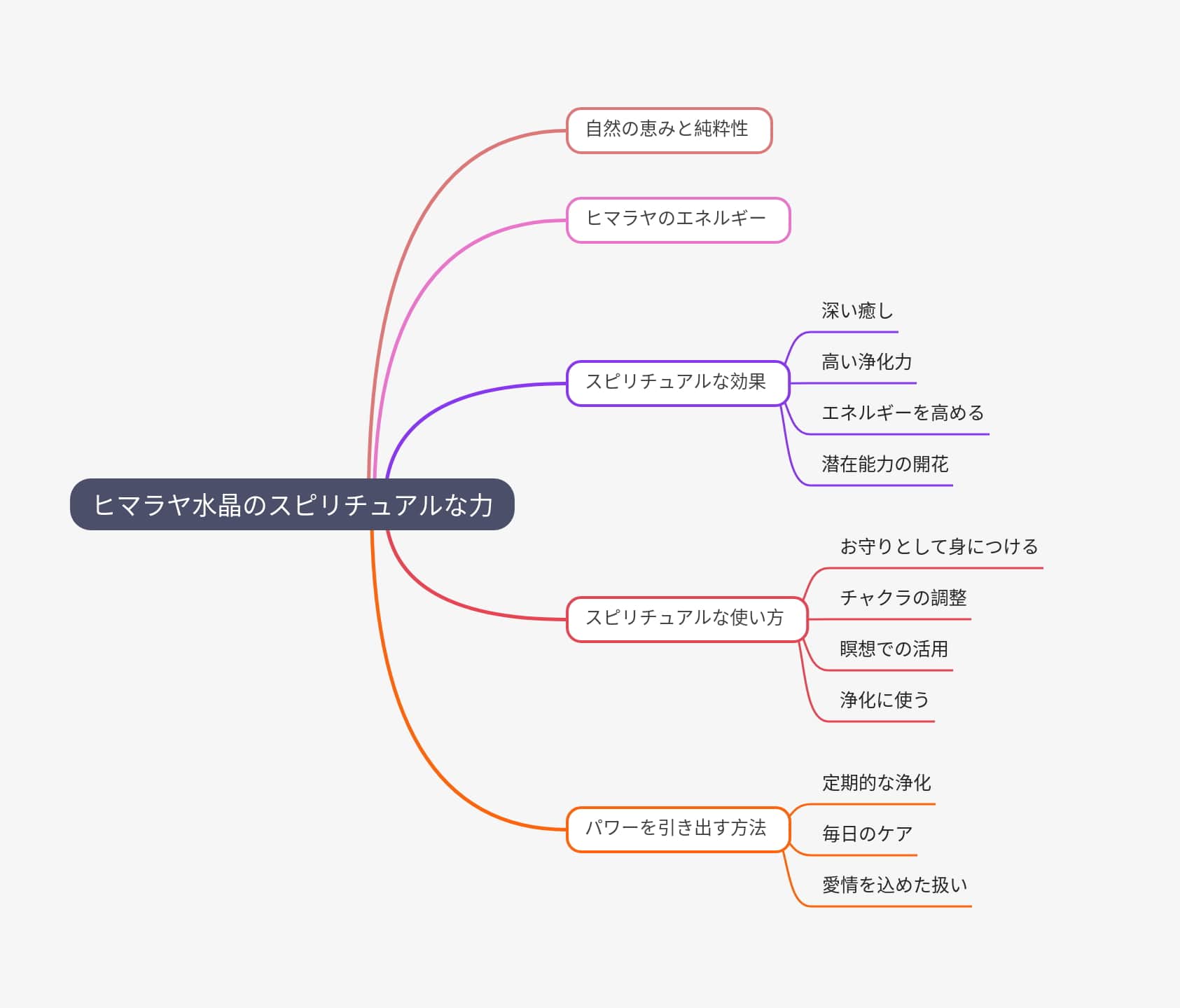 ヒマラヤ水晶のスピリチュアルな力を徹底解説｜パワーストーンの風水
