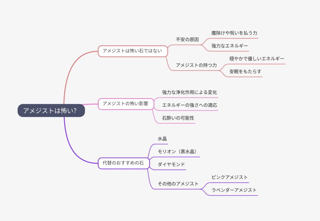 アメジストが怖いのは本当？専門家が徹底解説｜パワーストーンの風水ストーンきらきらラボ